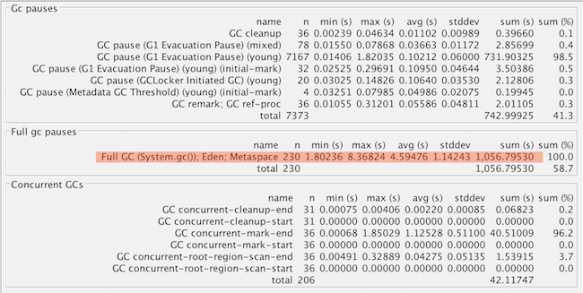 Instance C Jenkins G1 GC causes